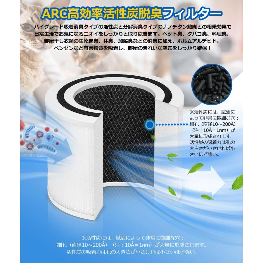 Levoit互換品 空気清浄機 core300 core300s 交換用フィルター 空気清浄機 除菌 花粉 消臭 ほこりとり タバコ ウイルス除去 ペット臭 カビ取り｜orige｜06