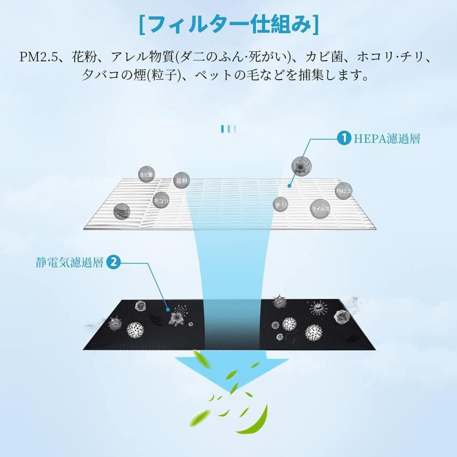 Panasonic（パナソニック） F-ZXJP90 空気清浄機用交換フィルター塵