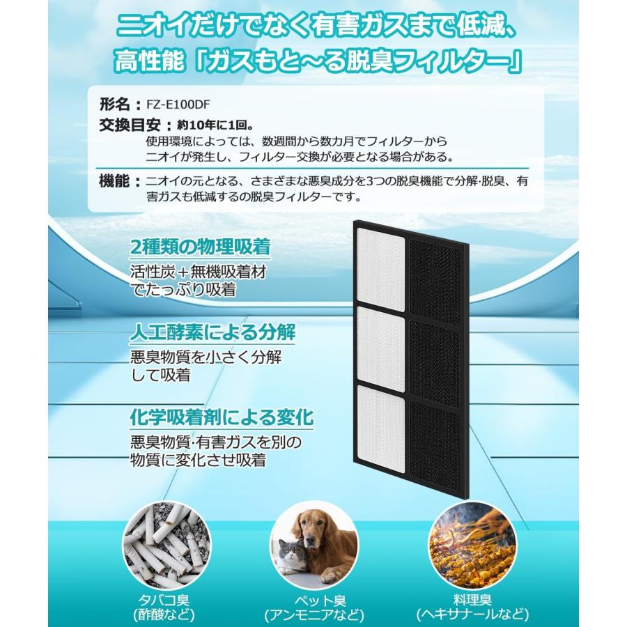 SHARP（シャープ） フィルター FZ-E100HF FZ-E100DF 最新改良版 空気