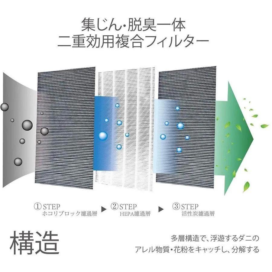 FZ-G40SF集じん・脱臭一体型フィルター  加湿空気清浄機交換用フィルターFZ-Y80MF 互換品 FZ-G40SF-FZ-Y80MF+FZ-AG01K1 3点セット｜orige｜09