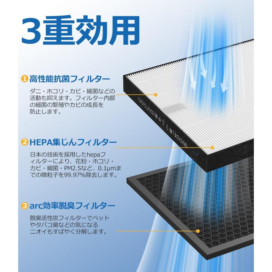 SHARP（シャープ） fz-gd70hf gd70df 脱臭フィルターGD70DF 集じん