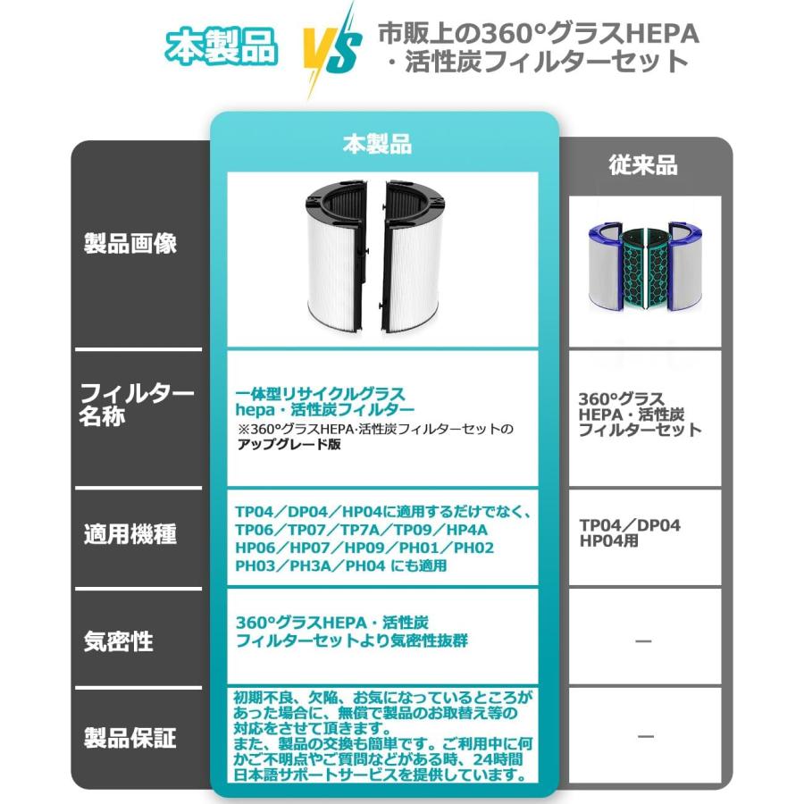 Dyson ダイソン(dyson)互換一体型リサイクルグラスHEPA・活性炭 Dyson ダイソン(dyson)互換一体型リサイクルグラスHEPA・活性炭