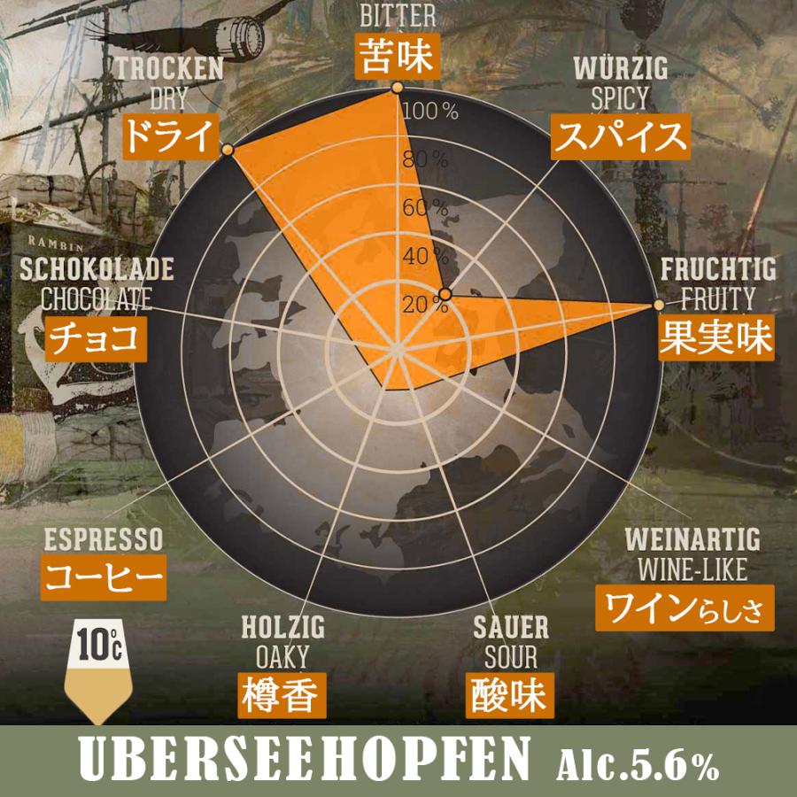 父の日 クラフトビール ドイツ ビール 飲み比べ セット ５本 海外ビール 輸入ビール ギフト箱付き｜origin-gourmet｜06