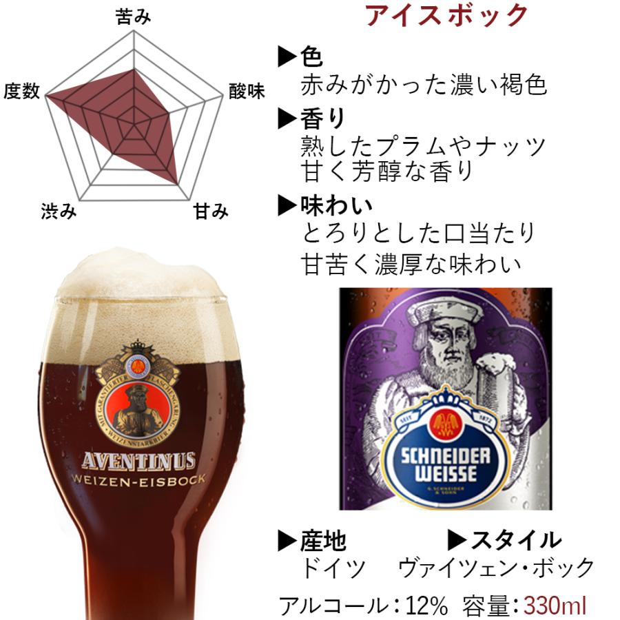 クラフトビール飲み比べ 3本セット【無料 ラッピング メッセージカード