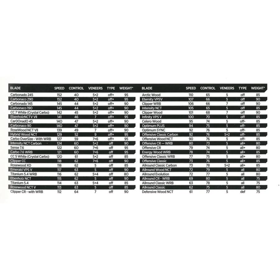 限定品 STIGA(スティガ) 卓球 ラケット カーボネード 45 フレアグリップ ジュ・ユリン選手使用 1062-35 【V2191462975】(12556円)