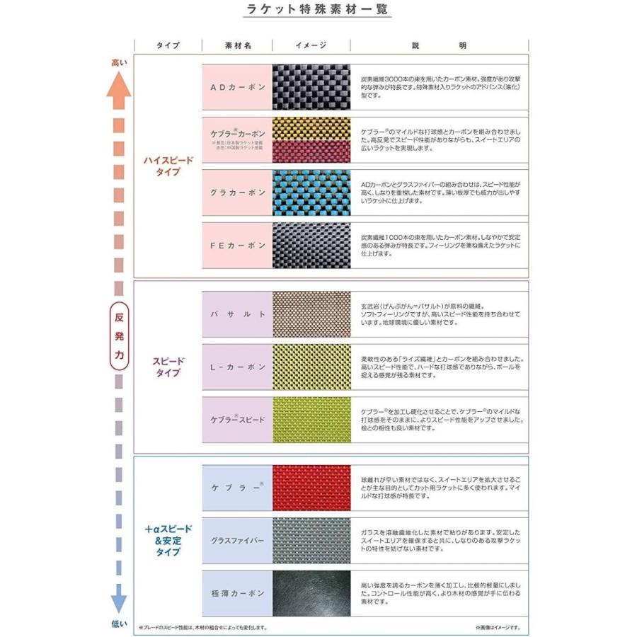 ニッタク(Nittaku) 卓球 ラケット アコースティックカーボン C ペンホルダー (中国式) 特殊素材入り NC-0179 Nittaku 卓球 ラケット アコースティックカーボン ペンホルダー 中国式 特殊素材入り NC