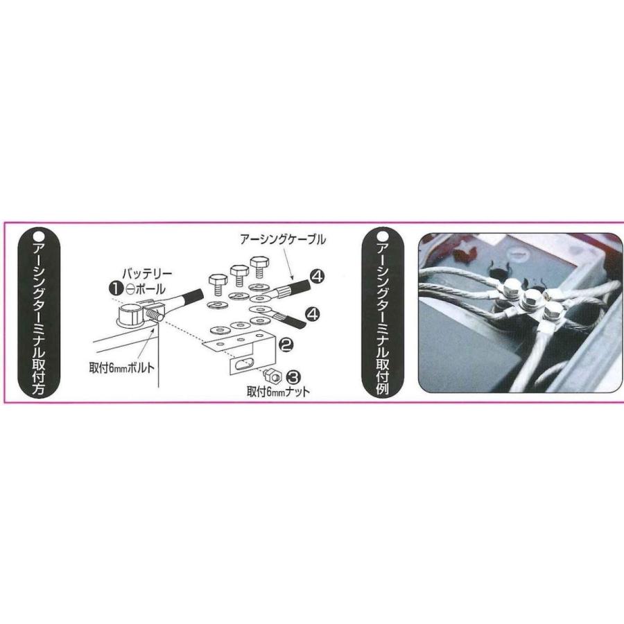 通販でクリスマス清和工業 アーシングターミナル (ET-102) オイル、バッテリーメンテナンス用品 アーシングキット アリスト JZS147 JZS160 JZS161 アーシング アーシングシステム ケーブル ターミナル セット トヨタ メール便対応