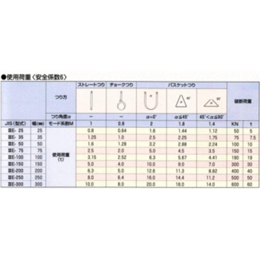 1415円 【70%OFF!】 TRUSCO Wスリング Eタイプ 両端シンブル入り 9mmX1.5m GRE-9S1.5 Nワイヤーロープ