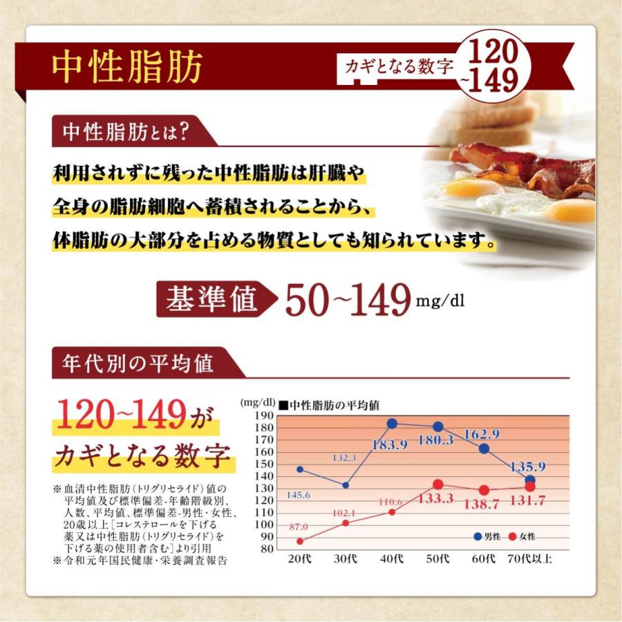 メール便 オリヒロ サプリ 通販限定 賢人のほうじ茶 4g×7本 機能性表示食品 orihiro 血糖値 中性脂肪 血圧 コレステロール gaba ダイエット 血圧 下げる お茶｜orihiro-shop｜10