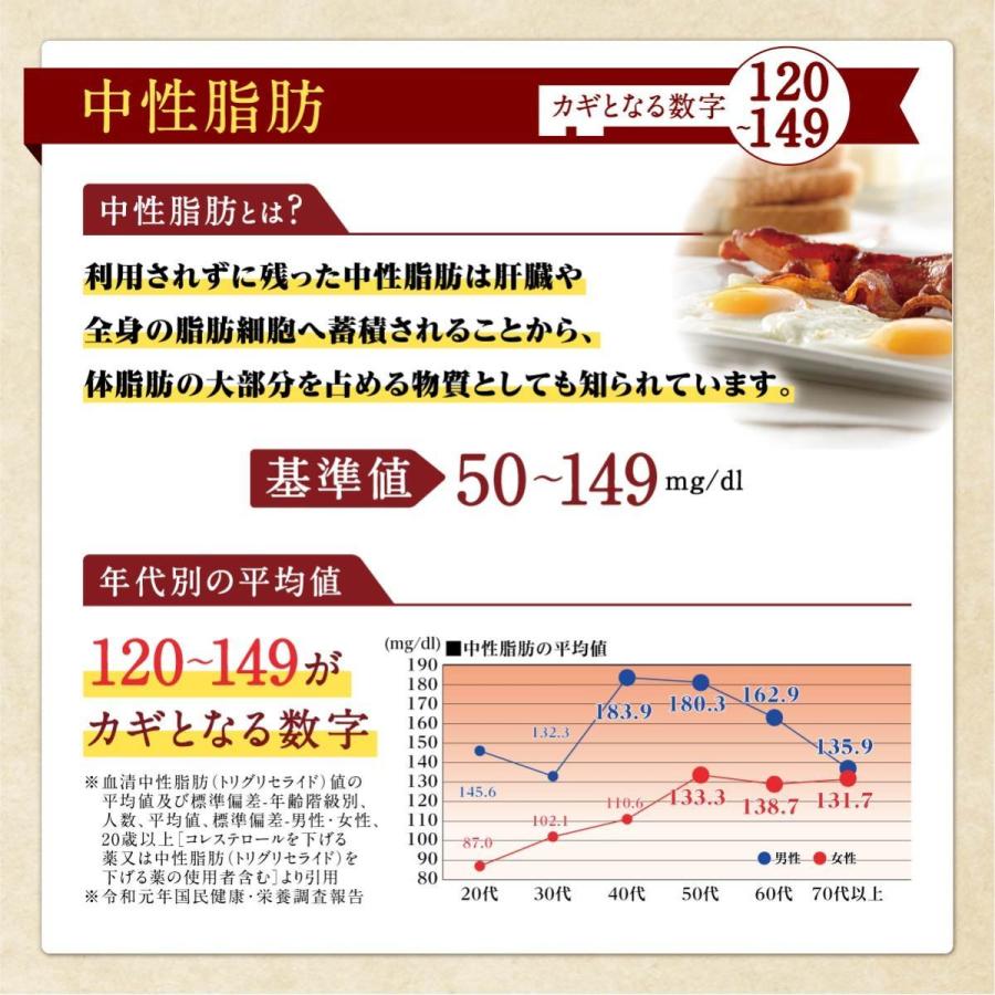 オリヒロ サプリ 通販限定 賢人のほうじ茶 4g×30本×3箱 約3カ月分 機能性表示食品 orihiro 血糖値 中性脂肪 血圧 コレステロール｜orihiro-shop｜10