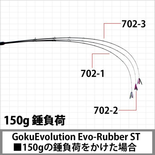 ▲GokuEvolution Evo-Rubber ST 702-1 LureWt:30g〜80g (Max:120g)｜orioku｜05