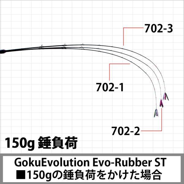 タイラバセット Evo-Rubber ST702-3+CC BAIT BJ100H (90312-spl タイラバセット Evo-Rubber ST702-3+CC BAIT BJ100H (90312-spl