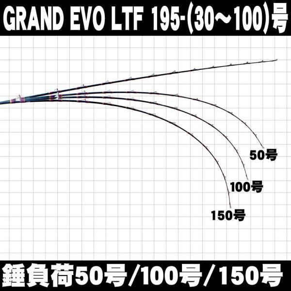 Gokuspe GRAND EVO LTF 195(30〜100号) (goku-950608) : オリオク