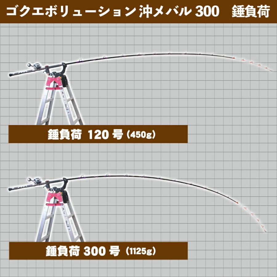 ゴクエボリューション沖メバル360(goku-956556) : オリオク ゴクエボリューション沖メバル360(goku-956556) : オリオク