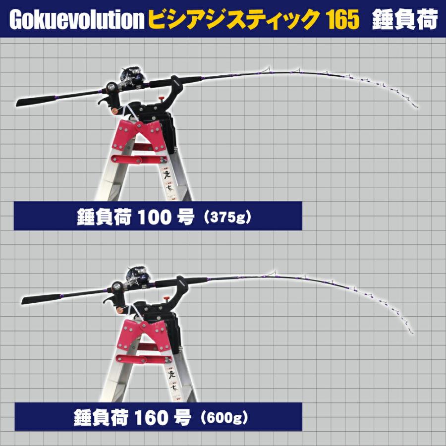 Gokuevolution ビシアジスティック165 (80号〜160号)（goku-959861