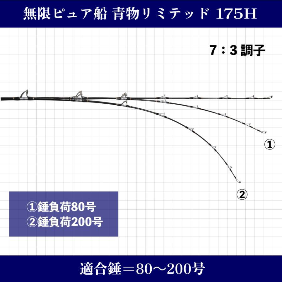 大型青物専用船竿 無限ピュア船 青物リミテッド175H(〜200号 大型青物専用船竿 無限ピュア船 青物リミテッド175H(〜200号