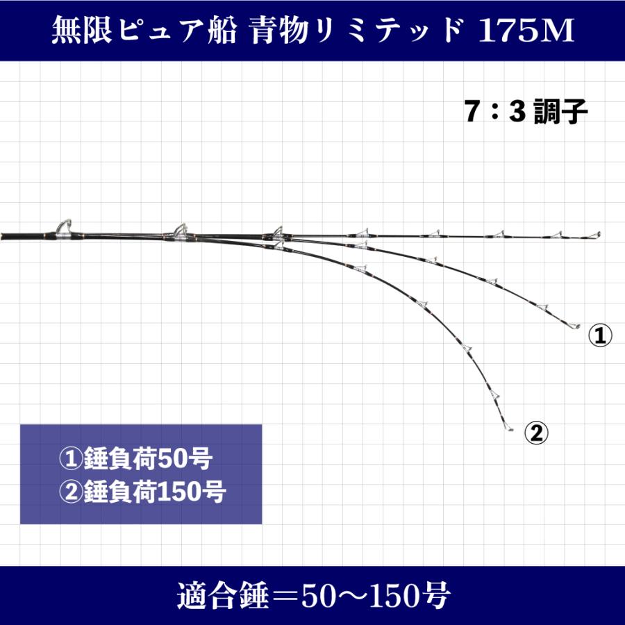 大型青物専用船竿 無限ピュア船 青物リミテッド175HH(〜300号 大型青物専用船竿 無限ピュア船 青物リミテッド175HH(〜300号