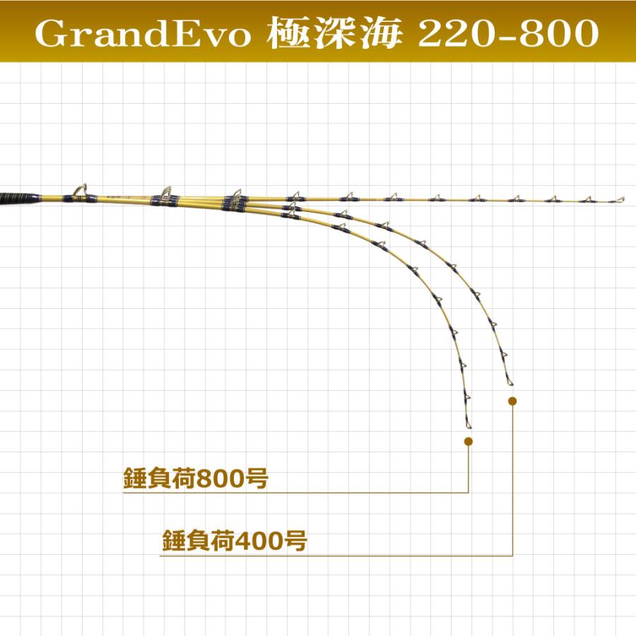 Gokuspe 深海船竿 GrandEvo 極深海 220-800(goku-960959) : オリオク