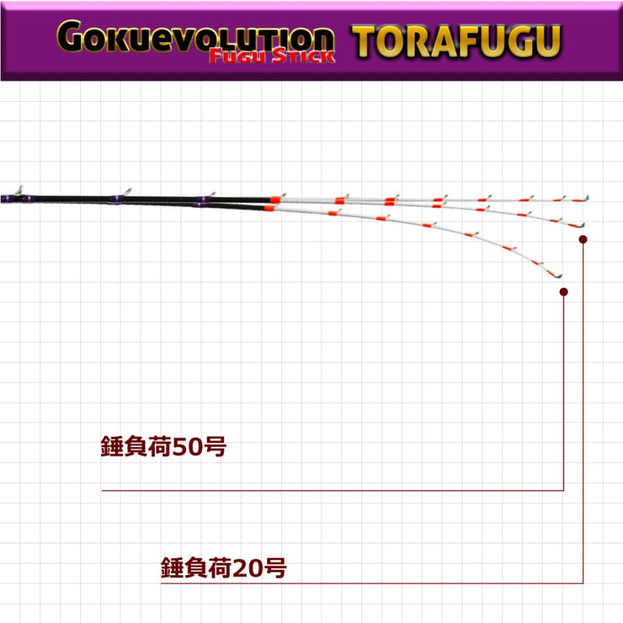 Gokuspe GokuEvolution フグスティック トラフグ180(goku-961178)_4