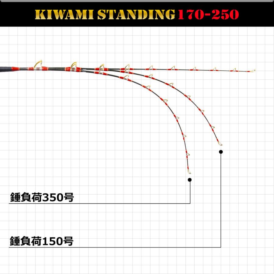 Gokuspe スタンディング専用竿 GrandEvo 極STANDING 170-250(goku