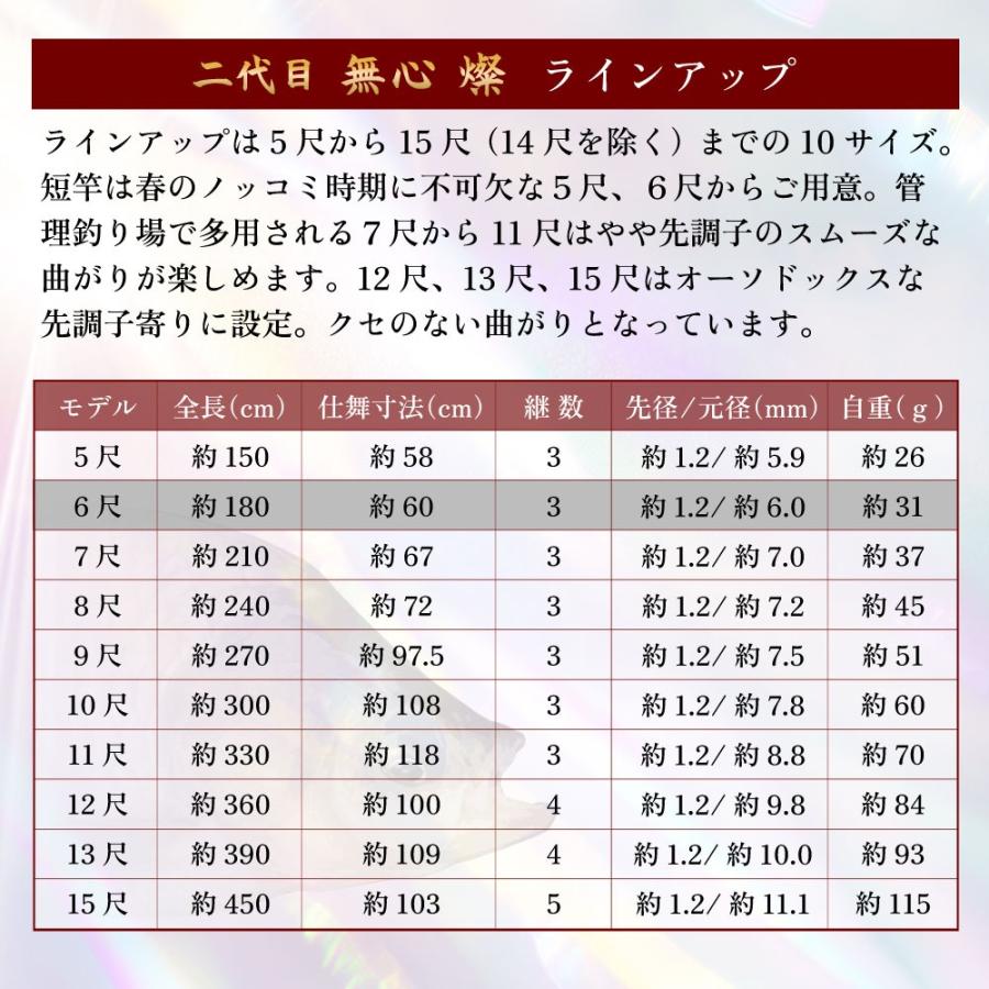 ピュアテック へら竿 二代目 無心 燦 6尺(goku-962410) : オリオク
