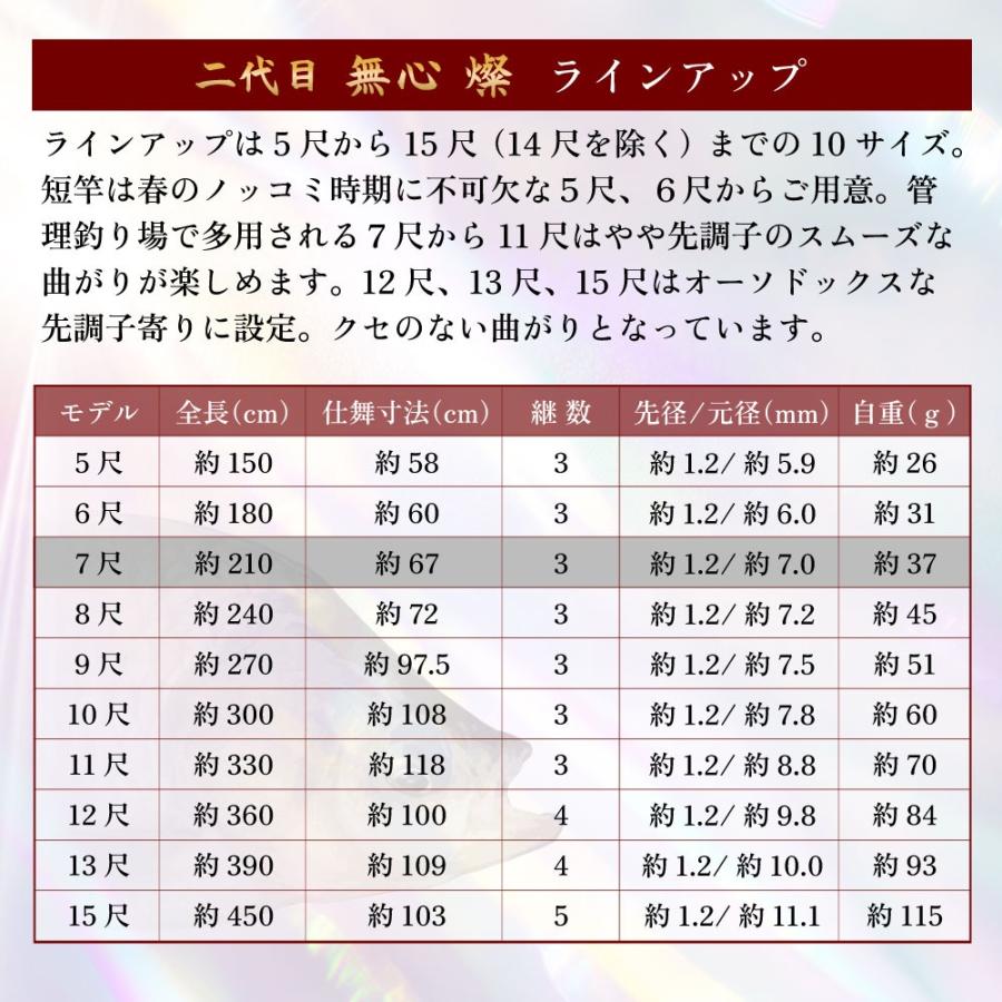 ピュアテック へら竿 二代目 無心 燦 7尺(goku-962427) : オリオク