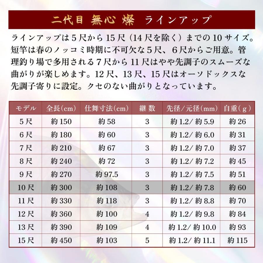 送料代 ピュアテック へら竿 二代目 無心 燦 10尺(goku-962458) : オリオク