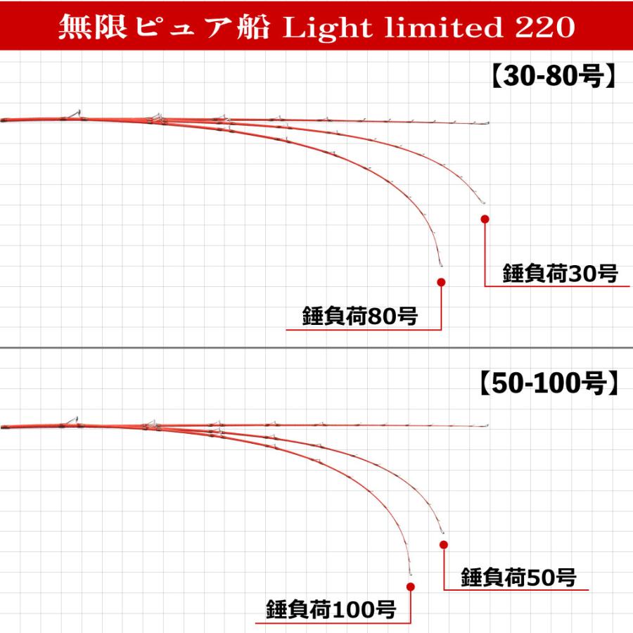 無限ピュア船 Light limited(ライトリミテッド) 220(50-100号 無限ピュア船 Light limited(ライトリミテッド) 220(50-100号