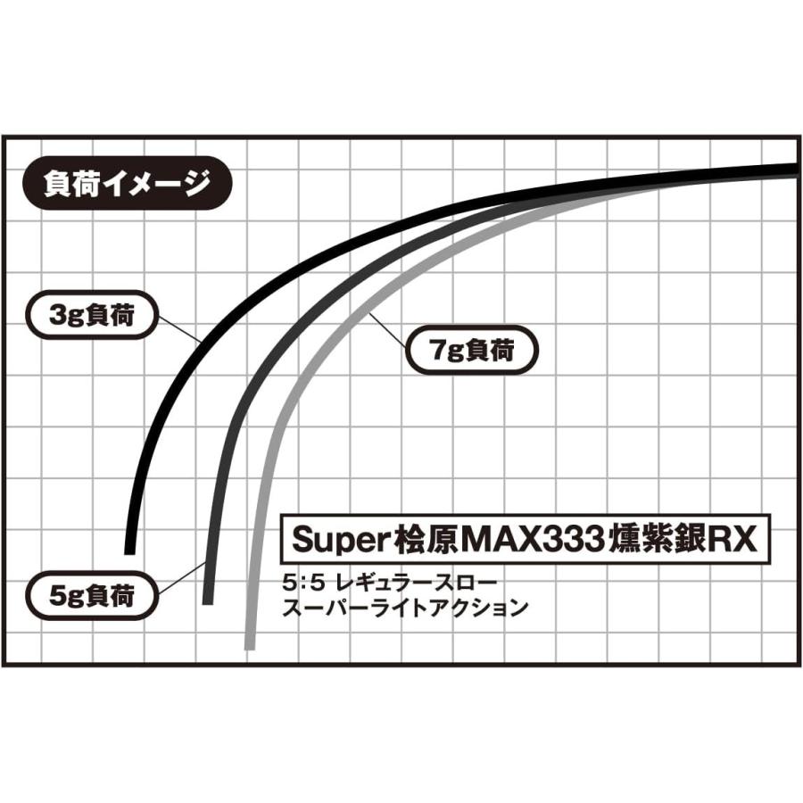 バリバス グラファイトワークス ワカサギ穂先 Super桧原MAX333燻紫銀RX(mo-126733) : オリオク - 通販 ...