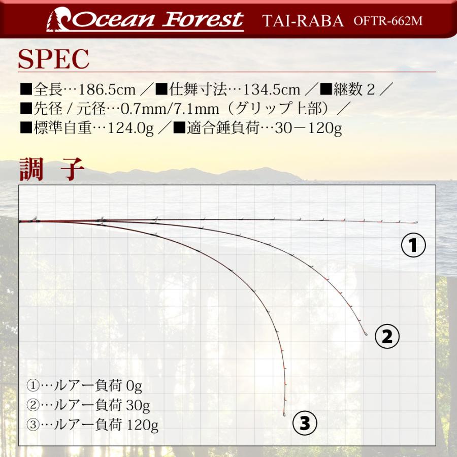 滓釣具 五分五分騾馬専用極点 OF-2 オーシャンフォレスト(Ocean Forest) TAI-RABA OFTR-612XUL(ori-781145)