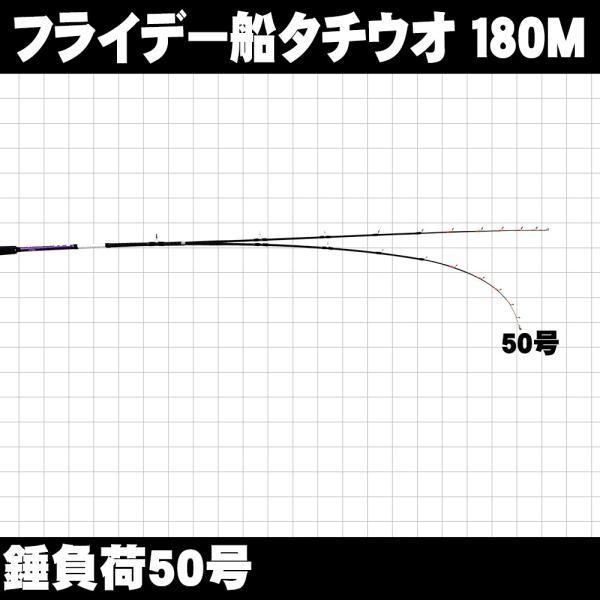 船タチウオ専用ロッド！フライデー船タチウオ 180M 30〜60号(ori