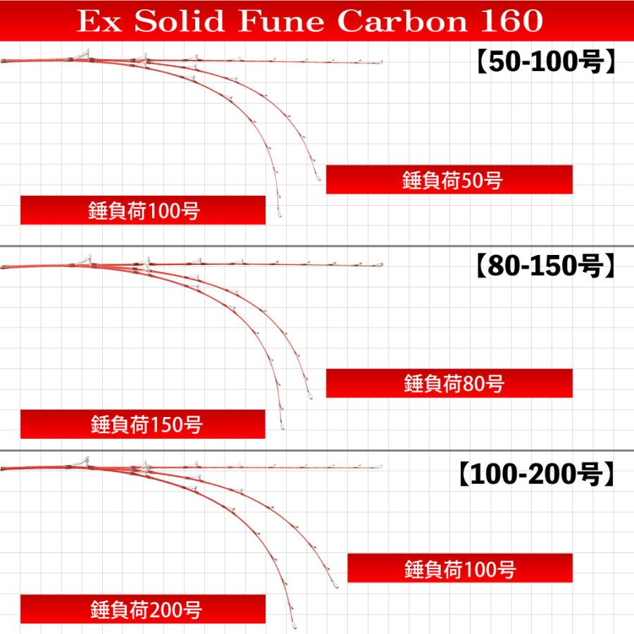 カーボンソリッド船竿 Seamastug Ex Solid Fune Carbon 160(80 カーボンソリッド船竿 Seamastug Ex Solid Fune Carbon 160(80