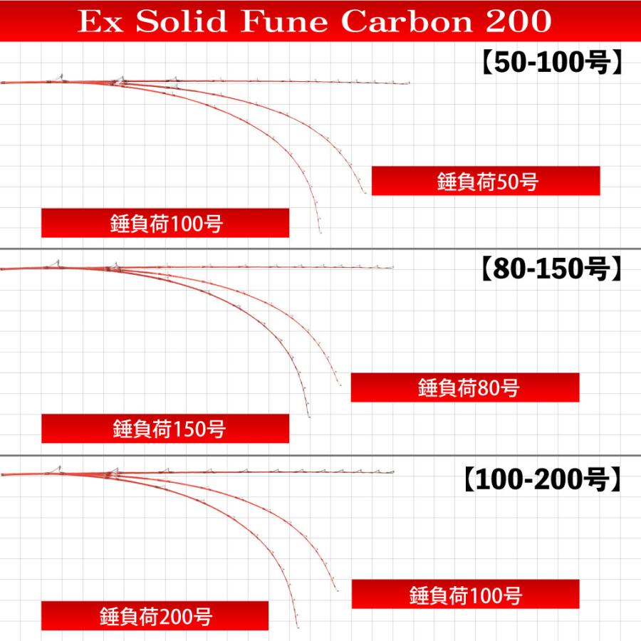 カーボンソリッド船竿 Seamastug Ex Solid Fune Carbon 200(100 カーボンソリッド船竿 Seamastug Ex Solid Fune Carbon 200(100