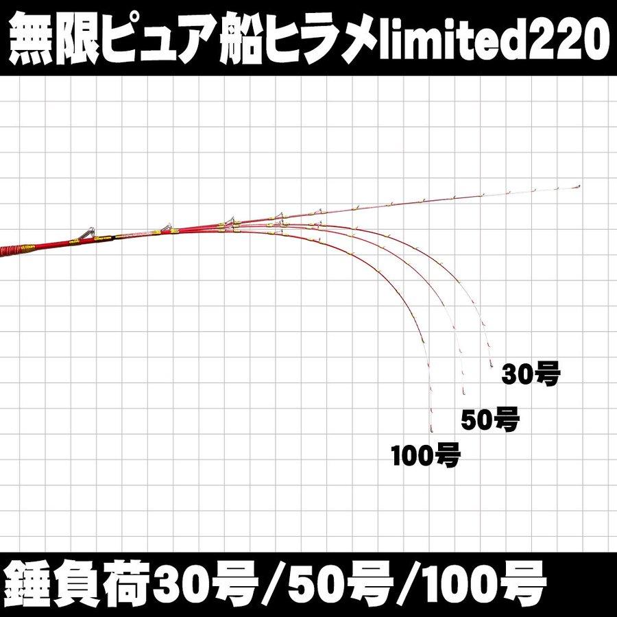 無限ピュア船 ヒラメlimited 220(15-100号)+SeaMastug Digital 無限ピュア船 ヒラメlimited 220(15-100号)+SeaMastug Digital