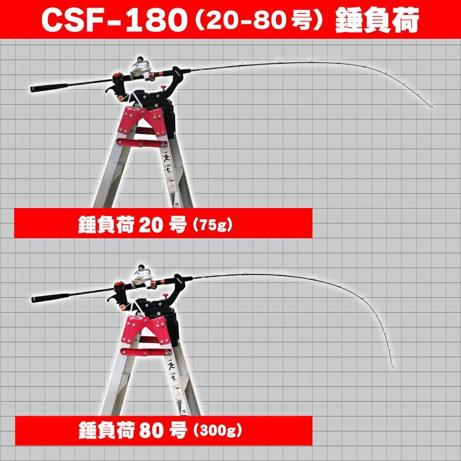Friday Carbon Solid 船 CSF-180(20-80)+SeaMastug Digital 300P Friday Carbon Solid 船 CSF-180(20-80)+SeaMastug Digital 300P