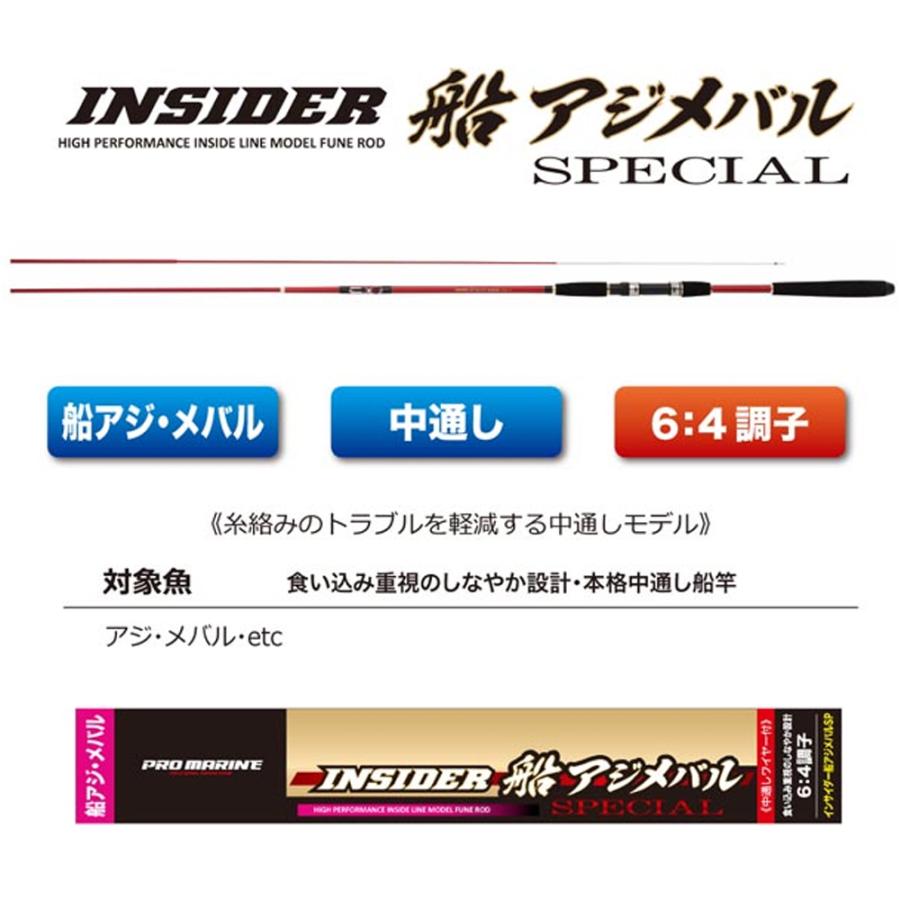 CBインサイダー船アジメバルSP 20-330&SeaMastug Digital 300P CBインサイダー船アジメバルSP 20-330&SeaMastug Digital 300P