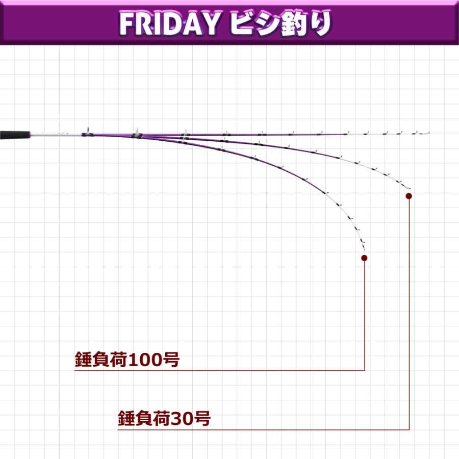 ビシ釣りセット フライデービシ釣り180&シーマスタッグデジタル ビシ釣りセット フライデービシ釣り180&シーマスタッグデジタル