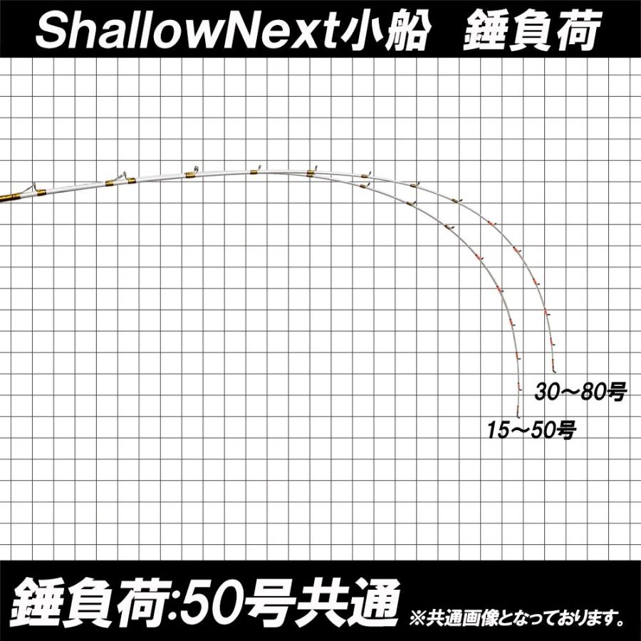 シャローネクスト小船 180(15〜50号)&ヴィレイヤーDG 100HG-PH シャローネクスト小船 180(15〜50号)&ヴィレイヤーDG 100HG-PH