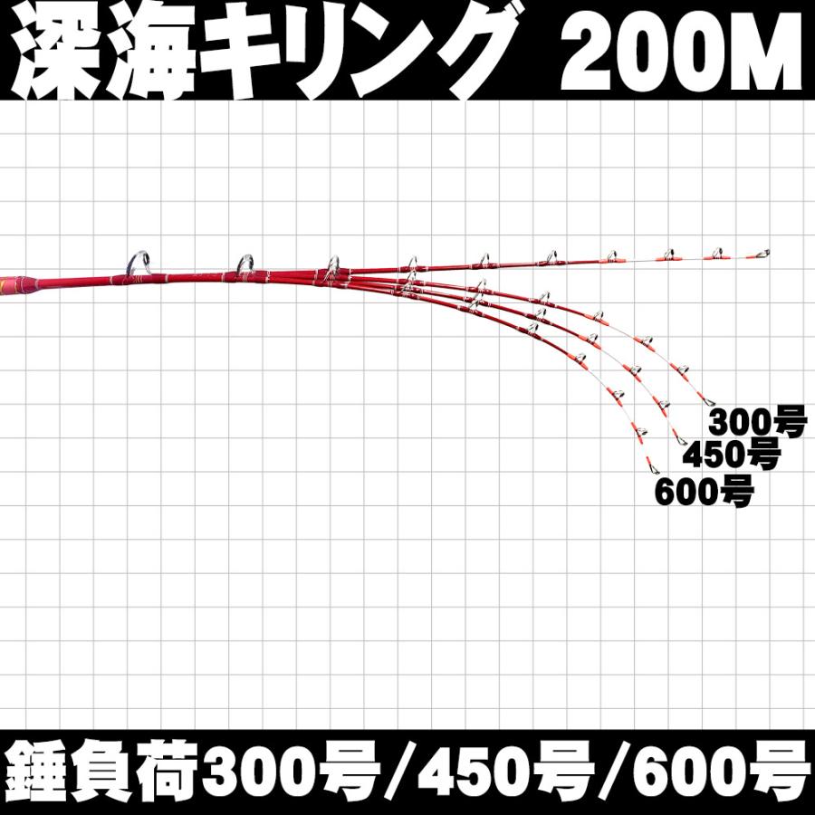 深海キリング 200-M+シマノ 22 ビーストマスター 9000 セット 深海キリング 200-M+シマノ 22 ビーストマスター 9000 セット