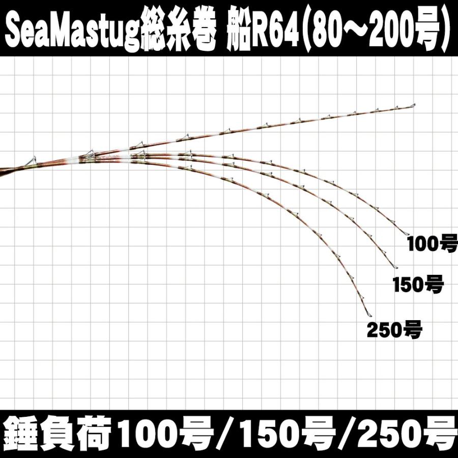Fuji(釣り) 総糸巻き船竿電動セット シーマスタッグ船R64 Fuji(釣り) 総糸巻き船竿電動セット シーマスタッグ船R64
