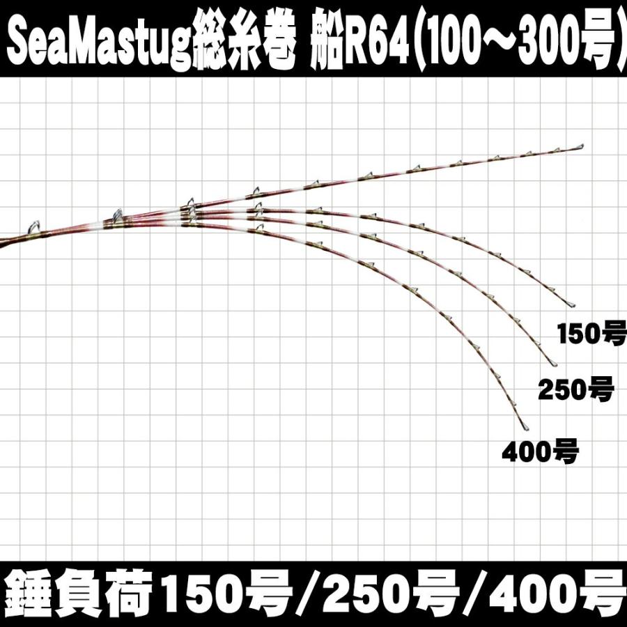 Fuji(釣り) 総糸巻き船竿電動セット シーマスタッグ船R64 Fuji(釣り) 総糸巻き船竿電動セット シーマスタッグ船R64
