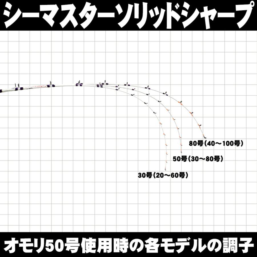 シーマスタッグ ソリッドシャープ 220-50+PEライン付 ベイト シーマスタッグ ソリッドシャープ 220-50+PEライン付 ベイト