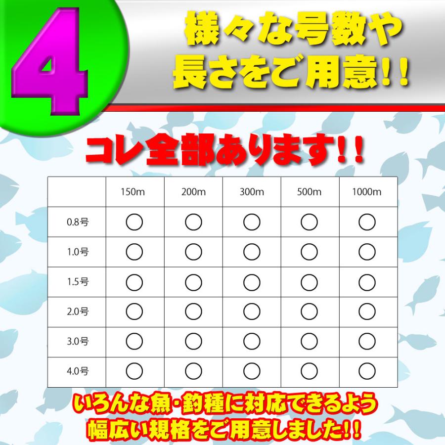 PROMARINE CB アビスタイプT 662ML+デジタルフォースDX150P+ PROMARINE CB アビスタイプT 662ML+デジタルフォースDX150P+