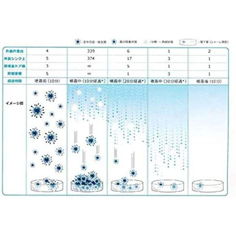 食添・ピーズガード 業務用２００ｐｐｍ 詰替用５Ｌボトル ２本セット 食品添加物殺菌剤 ２本 食添 ピーズガード 業務用２００ｐｐｍ 詰替用５Ｌボトル ２本セット 食品添加物殺菌剤 ２本 　