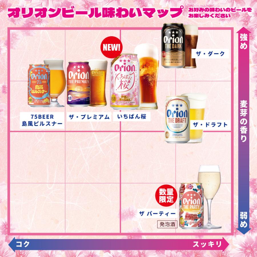 オリオンビール（Orion Breweries） 季節限定 オリオン いちばん桜