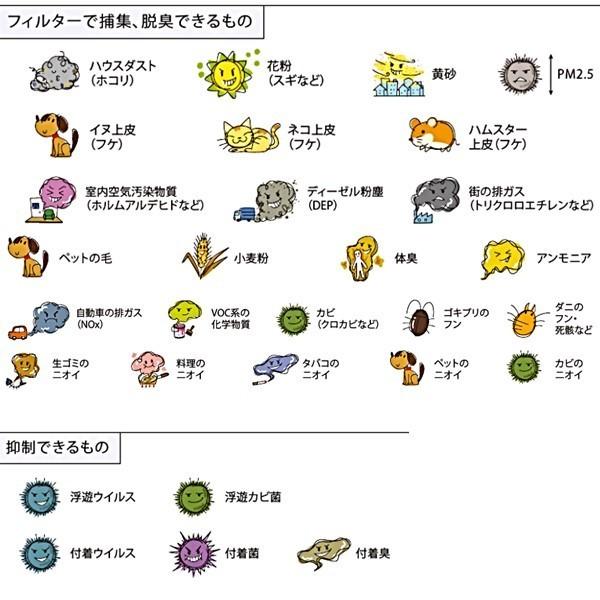 ダイキン 【送料無料】ダイキン 加湿 ストリーマ 空気清浄機 ダイキン 【送料無料】ダイキン 加湿 ストリーマ 空気清浄機