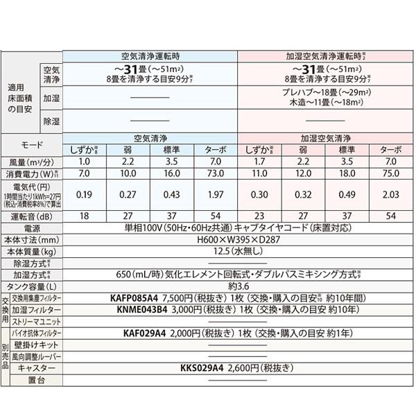 ダイキン（DAIKIN） 【送料無料】ダイキン 加湿 ストリーマ 空気清浄機