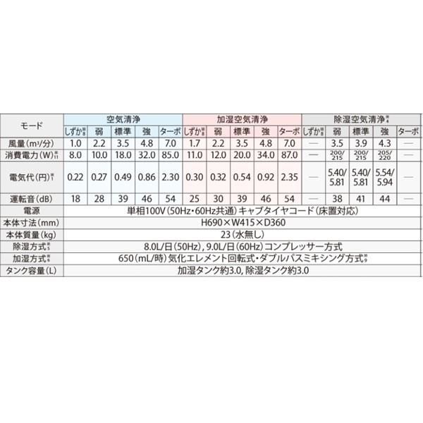 ダイキン 送料無料 加湿 除湿 ストリーマ 空気清浄機 ACZ70X-T ダイキン 送料無料 加湿 除湿 ストリーマ 空気清浄機 ACZ70X-T