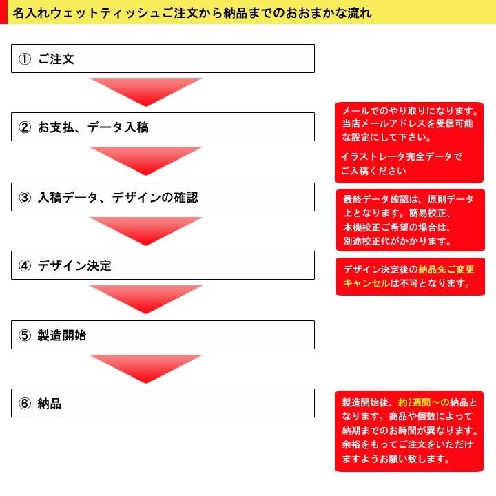 オリジナルウェットティッシュ制作 フラップ名入れ 1c 白 ミニミニウェットティッシュ香りつきor除菌タイプ 10枚入り 4 000個セット 販促 ティッシュ 景品 4000set Ky 販促スタジアム 通販 Yahoo ショッピング