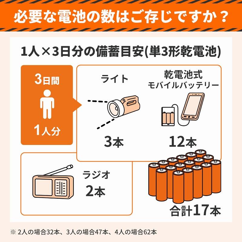 12年保存可能 アルカリ乾電池 単4形 20本入 KO390 60箱セット(1,200本、1c/s) 防災用電池の画像